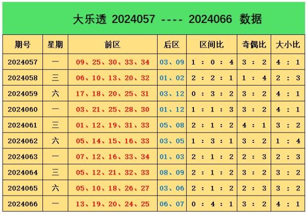 该区出现了20个奖号欧洲杯让球网推荐投注