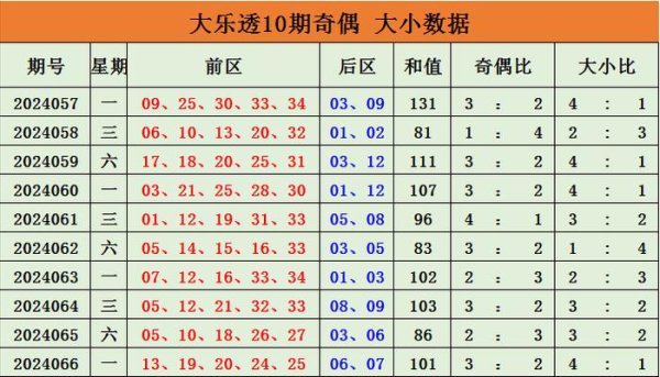 奇数大小总比值为16:11FIFA买球网