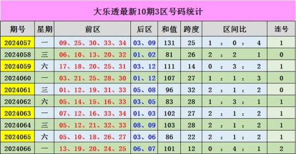 一区（1-4）开出号码33个最新五星体育站评级