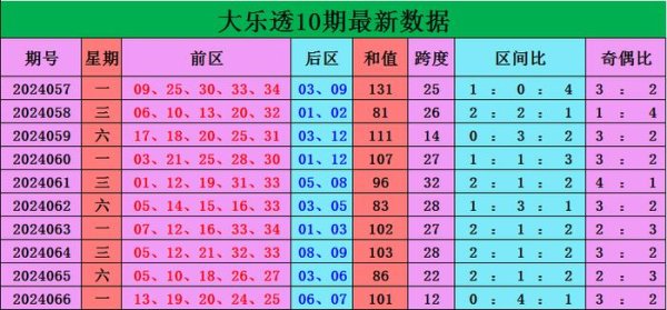 这一区段近5期开出了10个号码沙巴体球网