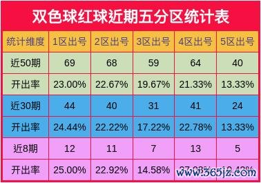 最近50期红四区累计出号64个外围沙巴体育网技巧