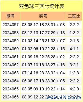 16　　双色球9+3小复式参考：10五星体育站竞投公司