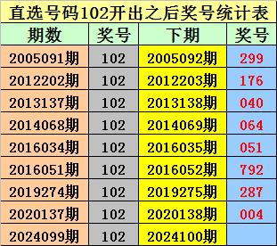 个位奇偶比为3：5沙巴体育网预测社区