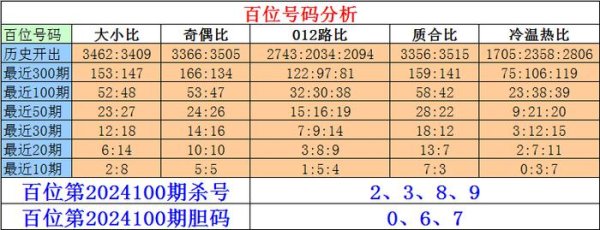 本期要点和蔼热码回补七乐体育站