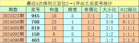 本期瞻望百位开出小号靠谱欧洲杯让球网登入