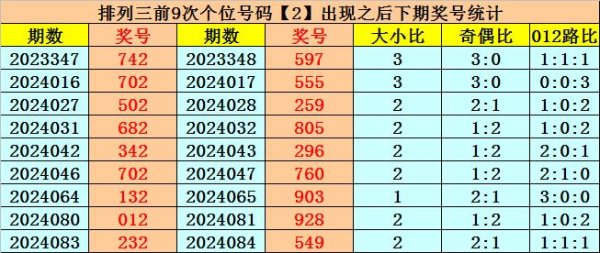 历史上十位号码0共开出669期五星体育站竞投公司