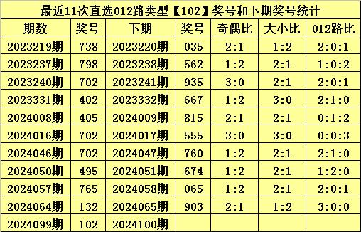 大小总比例为20:10五星体育站竞投公司