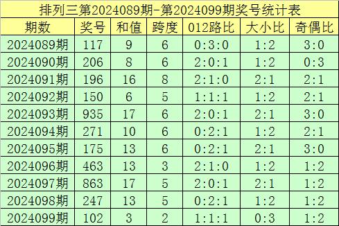 出号比例20%；　　奖号2最近22期中开出8期最新五星体育站评级